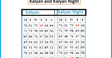 kalyan night penal chart|night kalyan 4 pairs.